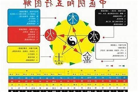 1983 五行